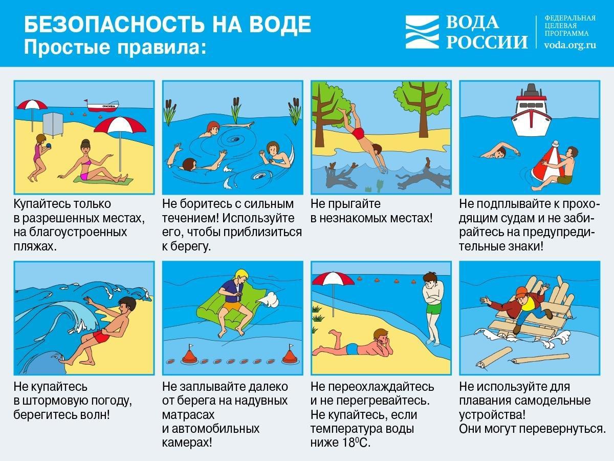 Меры безопасности при купании.